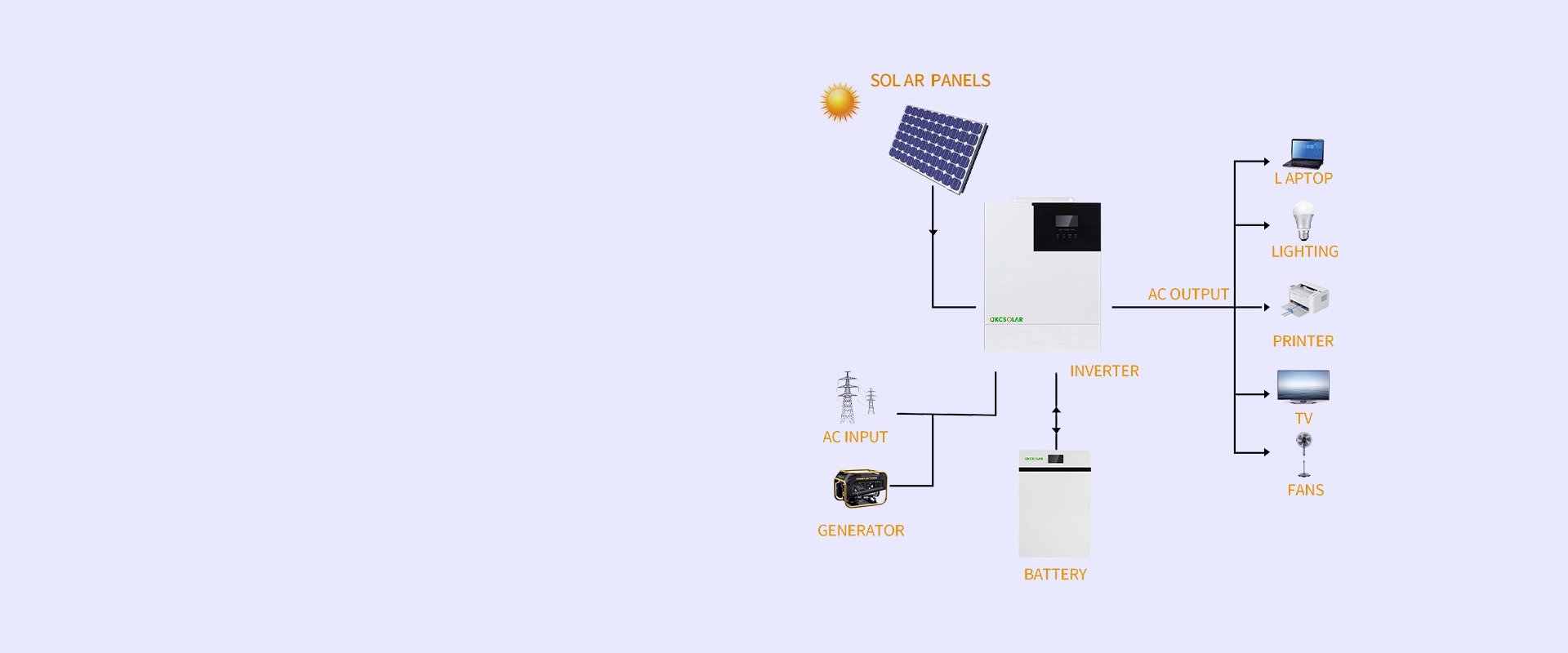 نظام طاقة شمسية